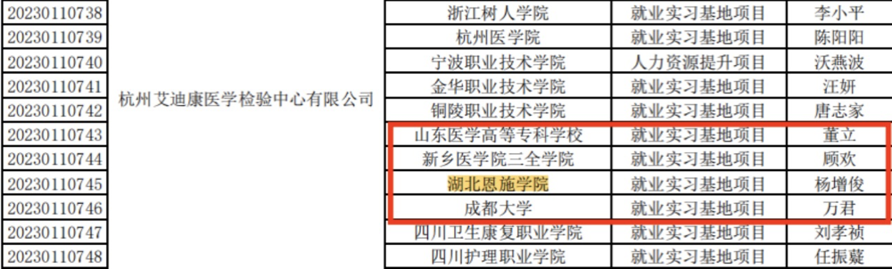 促就业,获立项|我校8个项目入选教育部供需对接就业育人项目! 促就业,获立项|我校8个项目入选教育部供需对接就业育人项目!
