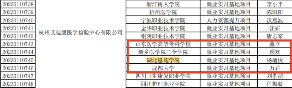 促就业，获立项｜我校8个项目入选教育部供需对接就业育人项目！