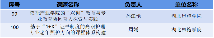 湖北恩施学院