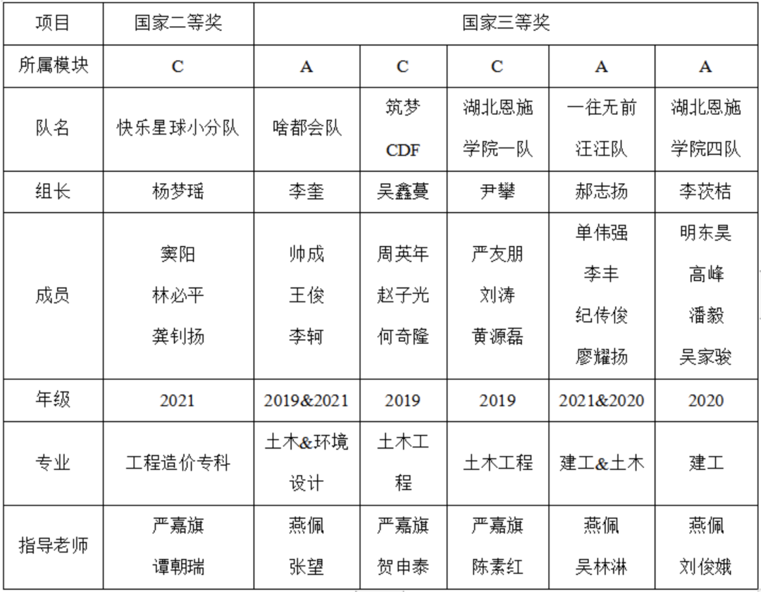 湖北恩施学院