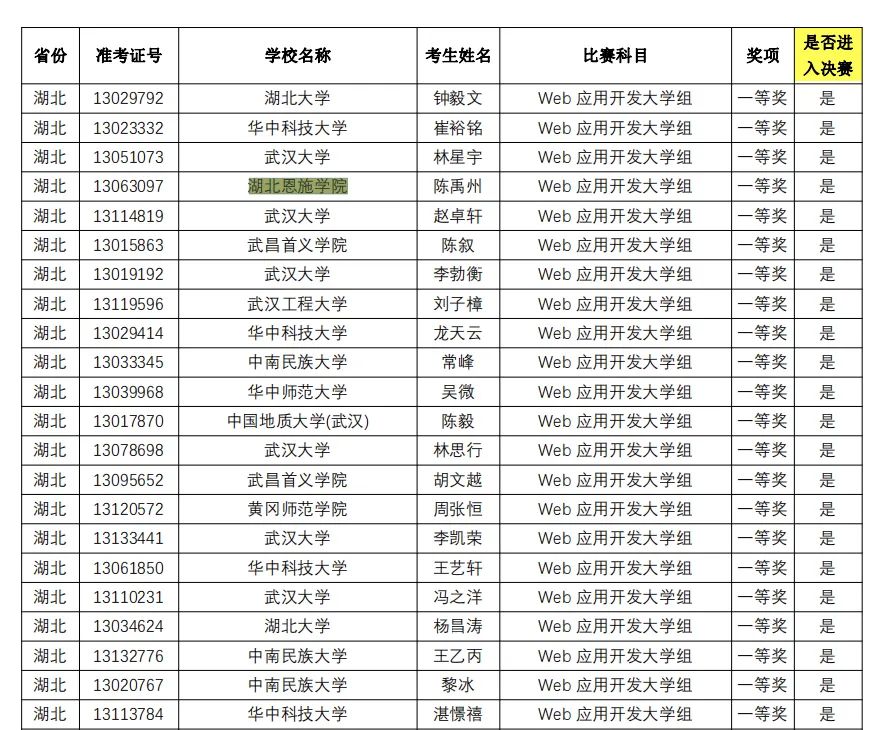 湖北恩施学院 湖北恩施学院