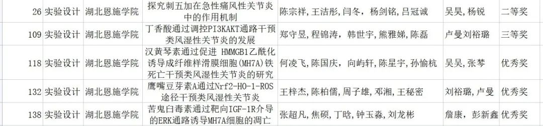 捷报频传,点赞! 捷报频传,点赞!
