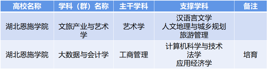 湖北恩施学院 湖北恩施学院