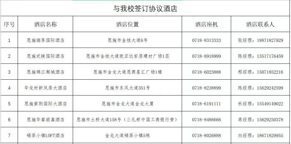 “就业向未来,建功新时代”|湖北恩施学院2023届毕业生“百日冲刺”系列活动之线下双选会(第八场) “就业向未来,建功新时代”|湖北恩施学院2023届毕业生“百日冲刺”系列活动之线下双选会(第八场)