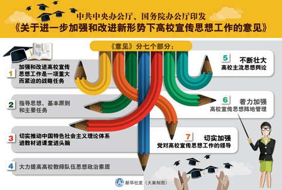 中办国办印发《关于进一步加强和改进新形势下高校宣传思想工作的意见》