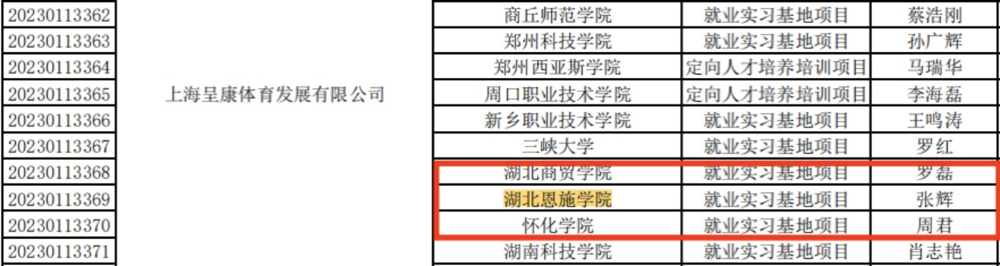 促就业,获立项|我校8个项目入选教育部供需对接就业育人项目! 促就业,获立项|我校8个项目入选教育部供需对接就业育人项目!