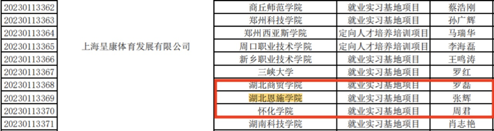 促就业，获立项｜我校8个项目入选教育部供需对接就业育人项目！