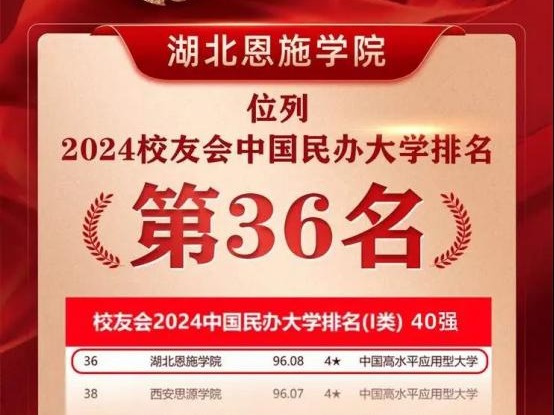 重磅！湖北恩施学院排名大幅提升，全国排名进入40强