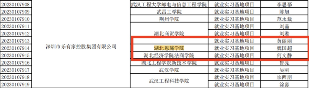 促就业,获立项|我校8个项目入选教育部供需对接就业育人项目! 促就业,获立项|我校8个项目入选教育部供需对接就业育人项目!